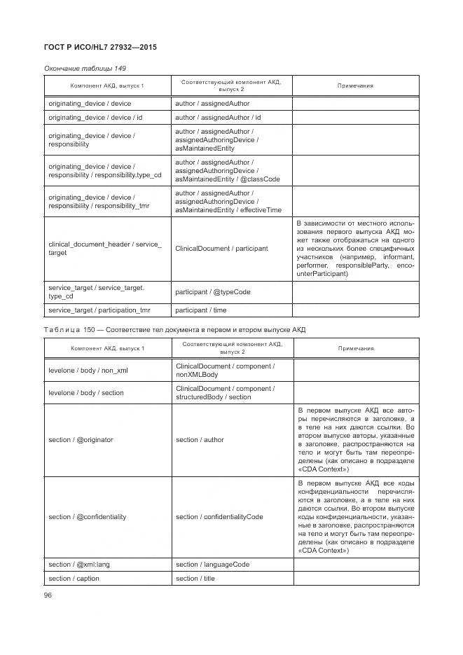 ГОСТ Р ИСО/HL 7 27932-2015, страница 100